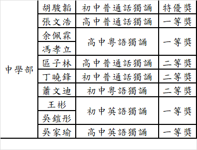 20240607 第38屆全澳學生朗誦比賽中學部成績