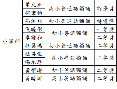 20240607 第38屆全澳學生朗誦比賽小學部成績