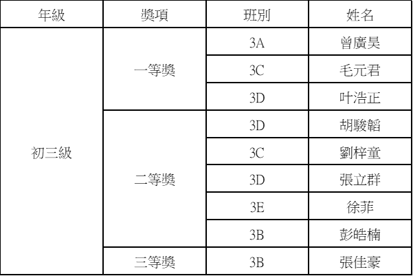 20240716獲獎情況圖片1