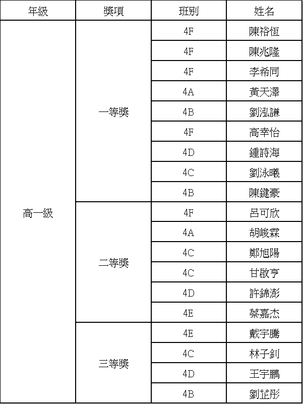 20240716獲獎情況圖片2