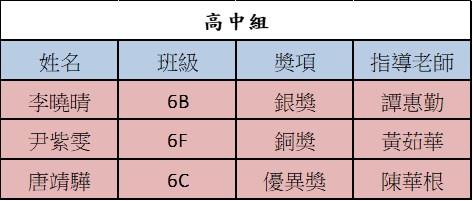 20241003 我校學生在青年創享灣區徵文比賽中獲獎名單