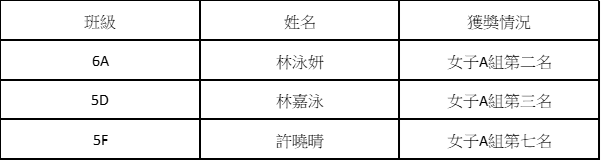 20241020 2024基本法環山跑比賽 成績
