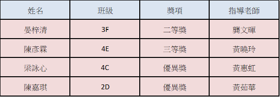 20241030 我校學生在第十屆金蓮花盃看電影評電影徵文比賽中獲獎成績