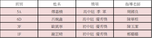 20241127 我校學生在2024我有一腔家國情徵文比賽中獲獎 成績