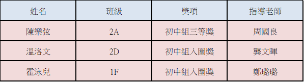 20241216我校學生在第十屆金蓮花盃徵文比賽中獲獎