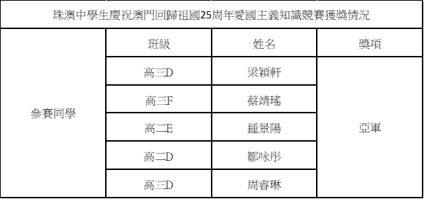 20241222 03 珠澳中學生愛國主義知識競賽 鏡平學子榮獲亞軍