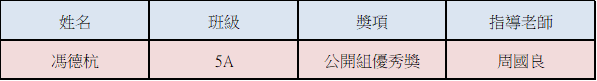 20241218 00 我校學生參加第一屆蓮花杯讀書徵文大賽獲獎