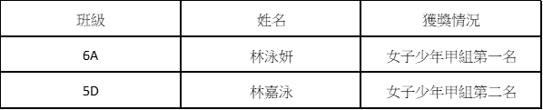 20241231 00 2024年長跑聯賽第四回合 