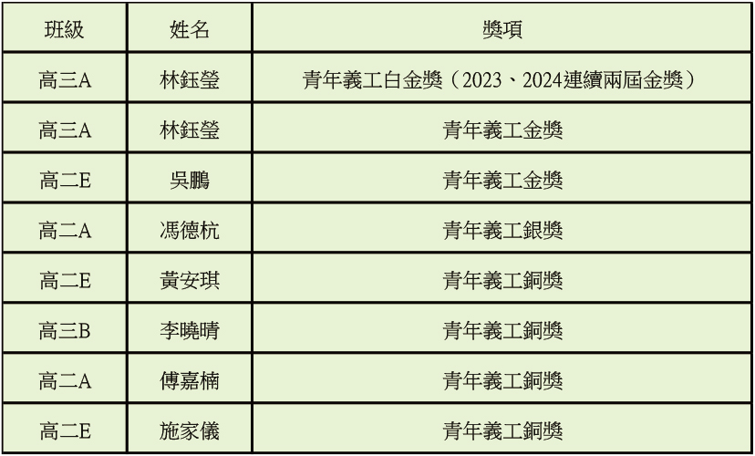 20250414 04教青局義工獎