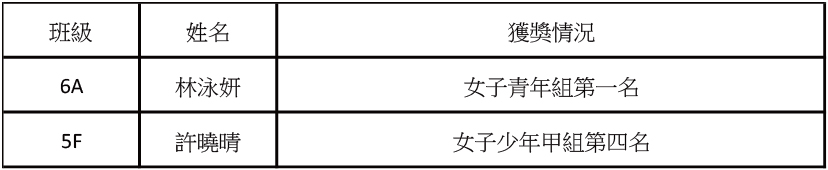 20250413 00 2025年長跑聯賽第一回合