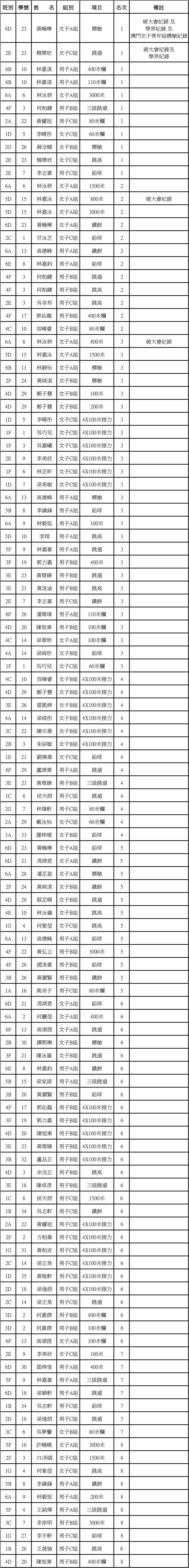 20250321 01鏡平學校中學部參加第四十八屆學界田徑賽