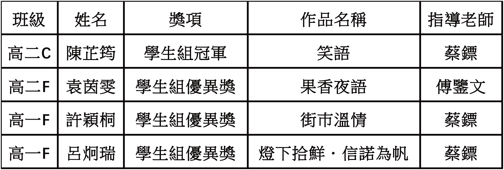 20250527 00卅五誠信影賽載譽收官 鏡平半數獎項盡攬囊中