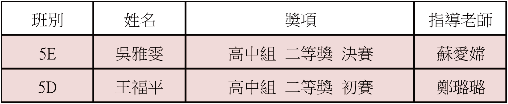 2025070900我校學生在第十八屆全國中學生創新作文大賽中獲獎