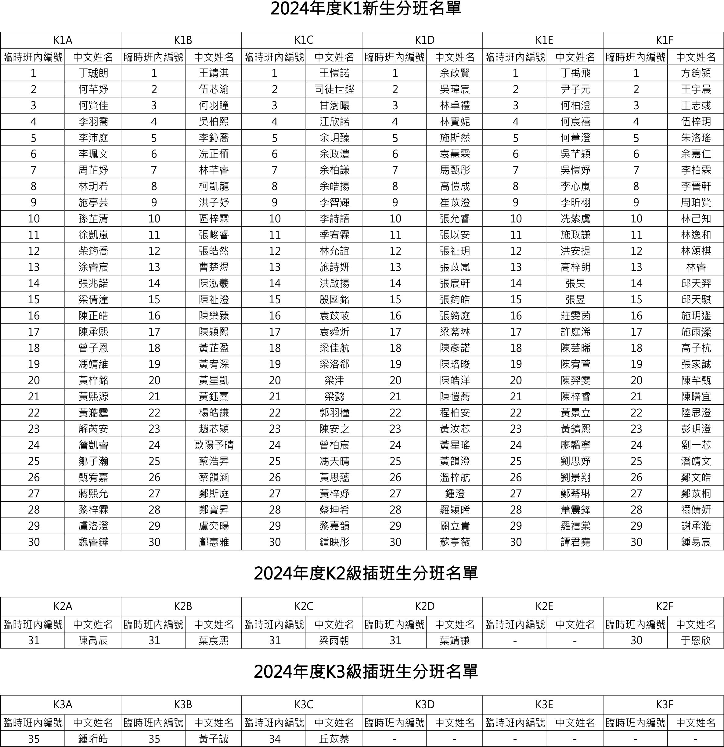 2024年度新生名單